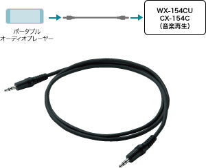 HONDAホンダFITフィットホンダ純正AUX接続コード（両側ステレオミニプラグ〈&Oslash;3.5mm〉タイプ）【対応年式2014.12～次モデル】【desirdevivre】