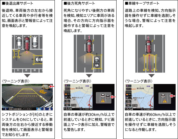HONDAホンダFITフィットホンダ純正リアカメラdeあんしんプラス●VXM-165VFEi／165VFi／164VFi用【対応年式2015.10～次モデル】